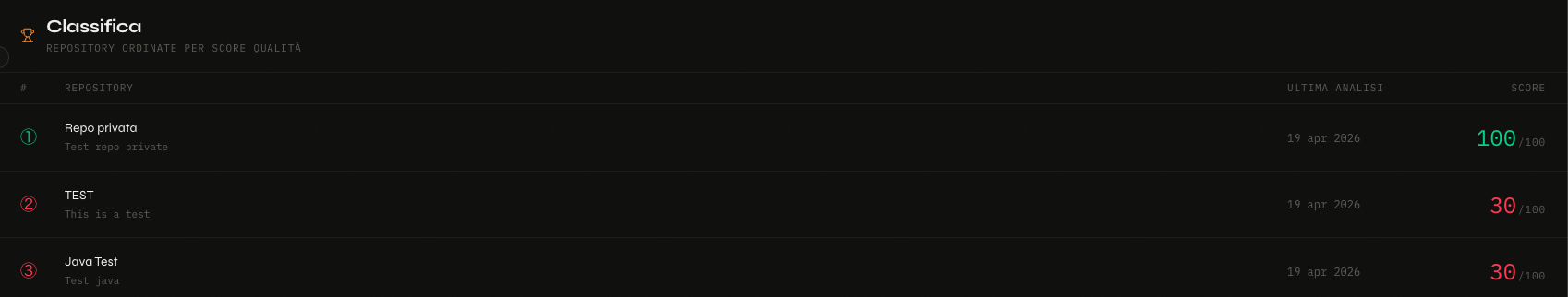 Schermata Classifica Repository (Ranking)