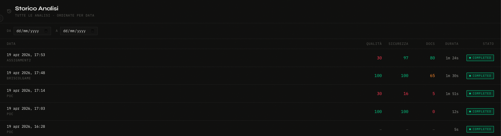 Schermata Storico delle Analisi